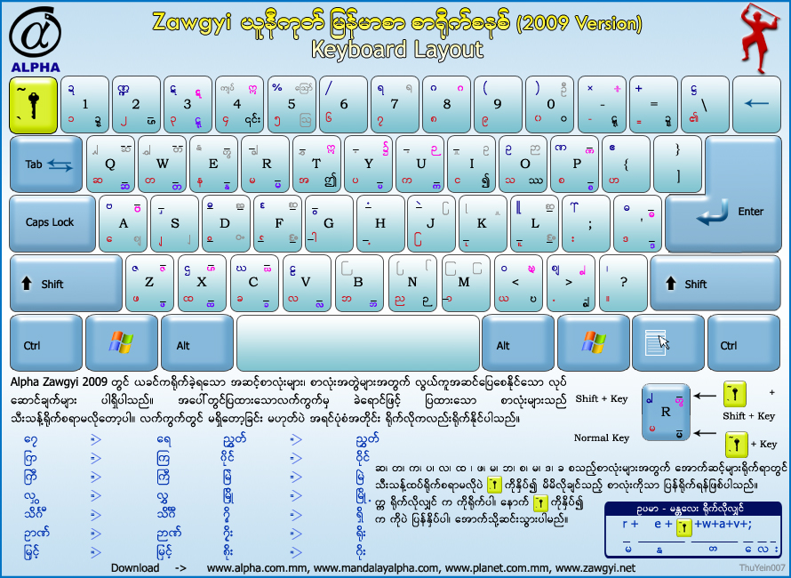 Myanmar3 font keyboard